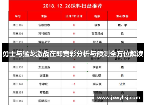 勇士与猛龙激战在即竞彩分析与预测全方位解读